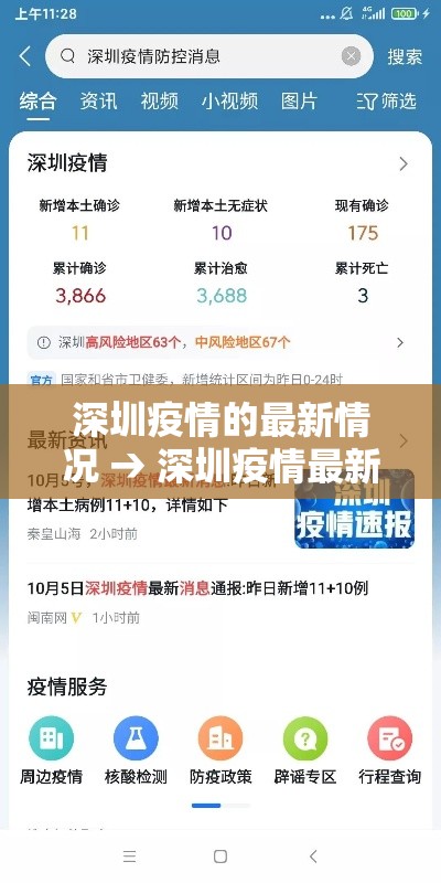 深圳疫情的最新情况 → 深圳疫情最新数据消息