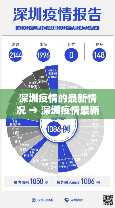 深圳疫情的最新情况 → 深圳疫情最新数据消息 深圳疫情的最新情况 → 深圳疫情最新数据消息