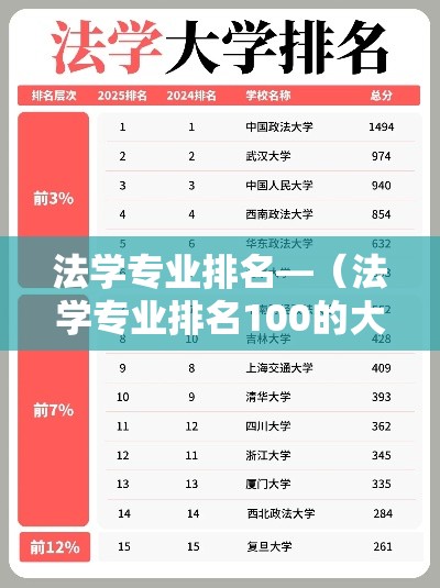 法学专业排名—（法学专业排名100的大学）