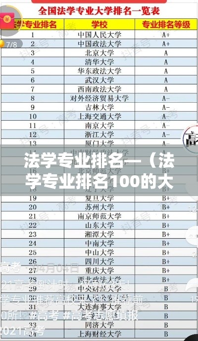 法学专业排名—（法学专业排名100的大学）