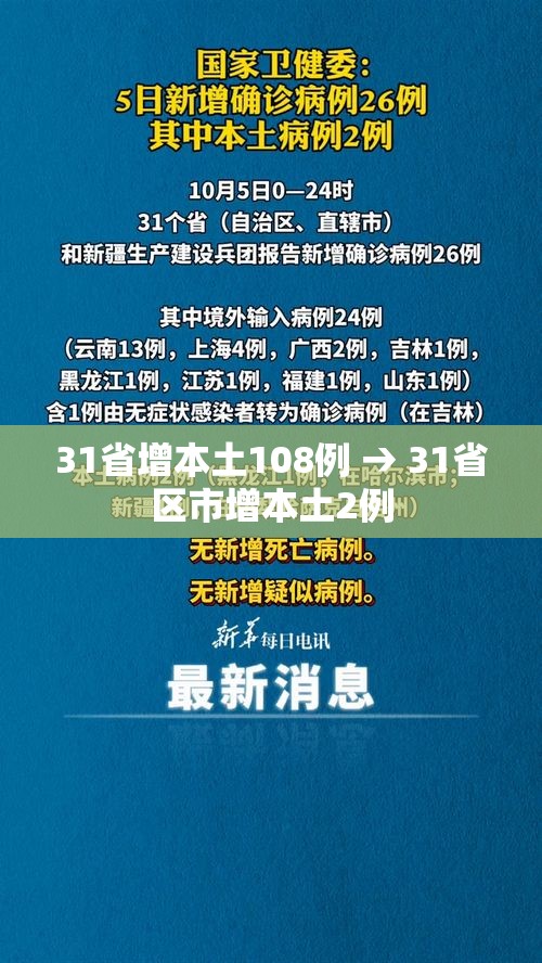 31省增本土108例 → 31省区市增本土2例