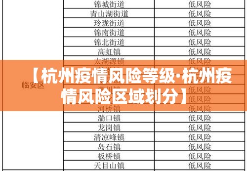 【杭州疫情风险等级·杭州疫情风险区域划分】