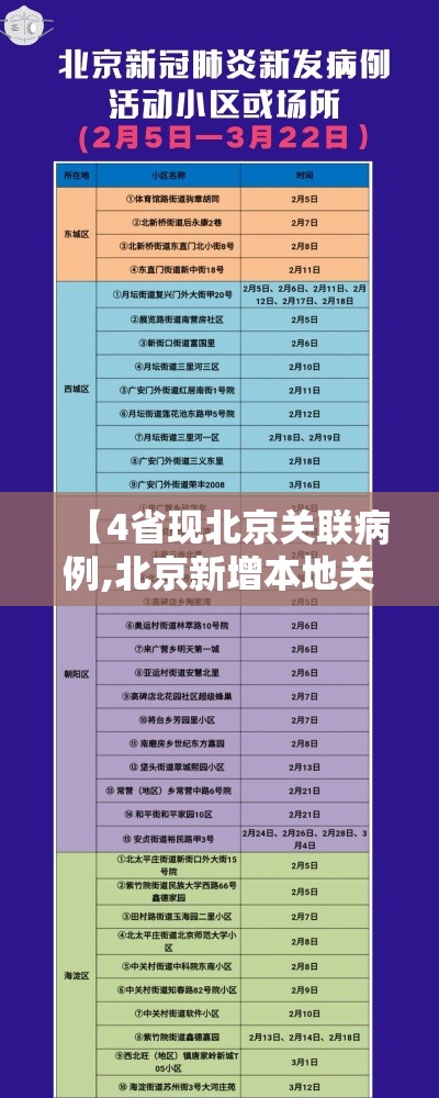 【4省现北京关联病例,北京新增本地关联病例】 【4省现北京关联病例,北京新增本地关联病例】