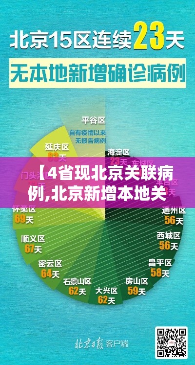【4省现北京关联病例,北京新增本地关联病例】 【4省现北京关联病例,北京新增本地关联病例】