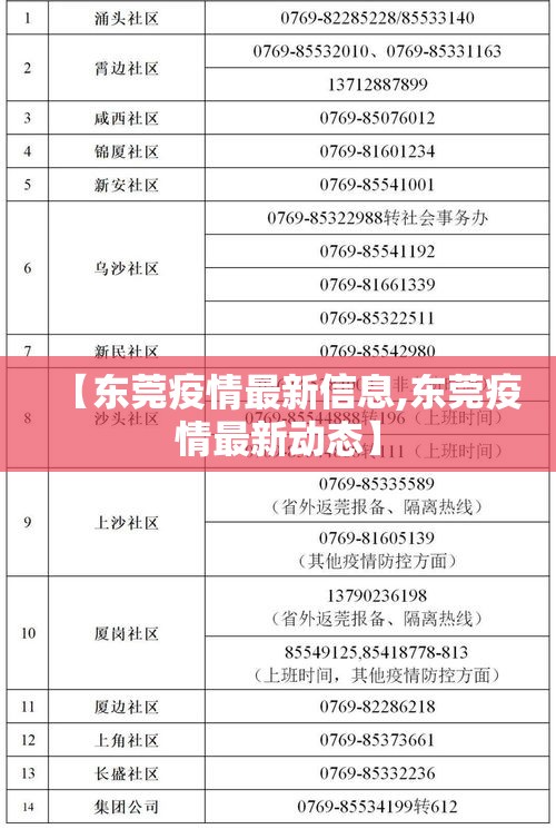 【东莞疫情最新信息,东莞疫情最新动态】