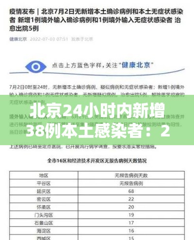 北京24小时内新增38例本土感染者:24小时疫情最新消息北京新冠病毒 北京24小时内新增38例本土感染者:24小时疫情最新消息北京新冠病毒