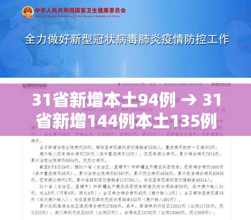 31省新增本土94例 → 31省新增144例本土135例