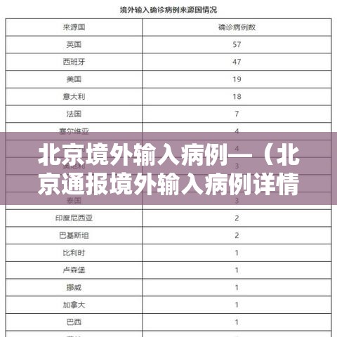 北京境外输入病例—(北京通报境外输入病例详情) 北京境外输入病例—(北京通报境外输入病例详情)