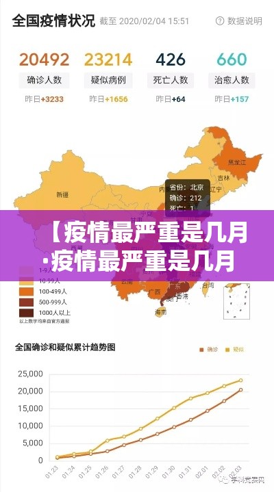 【疫情最严重是几月·疫情最严重是几月几号开始】 【疫情最严重是几月·疫情最严重是几月几号开始】