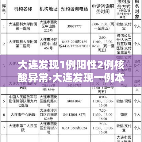 大连发现1例阳性2例核酸异常›大连发现一例本土病例