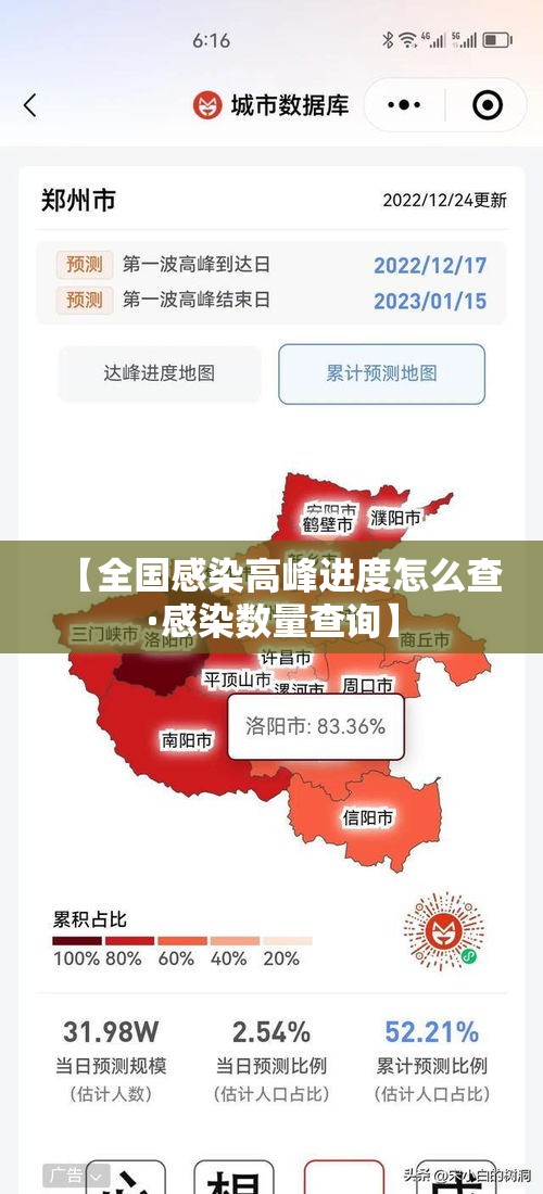 【全国感染高峰进度怎么查·感染数量查询】
