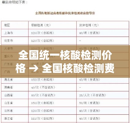 全国统一核酸检测价格 → 全国核酸检测费用标准