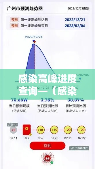 感染高峰进度查询—(感染查询系统)
