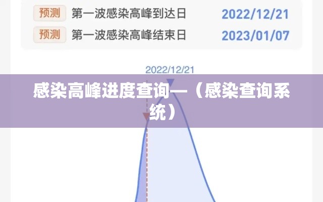 感染高峰进度查询—（感染查询系统）