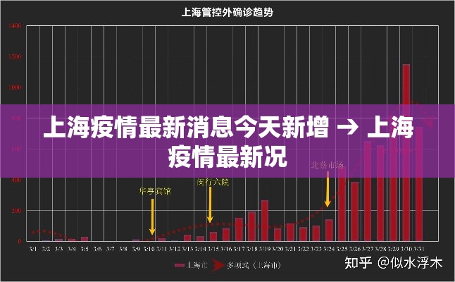 上海疫情最新消息今天新增 → 上海疫情最新况