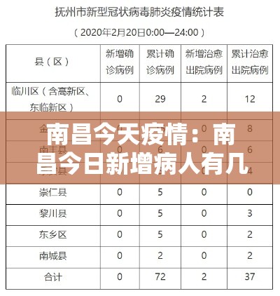 南昌今天疫情:南昌今日新增病人有几例 南昌今天疫情:南昌今日新增病人有几例