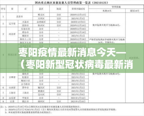枣阳疫情最新消息今天—（枣阳新型冠状病毒最新消息）