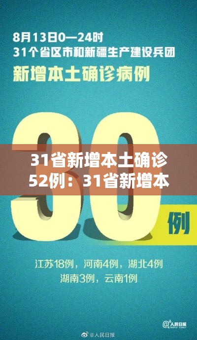 31省新增本土确诊52例:31省新增本土确诊53例 分布8省