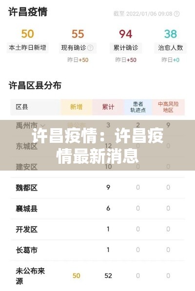 许昌疫情:许昌疫情最新消息 许昌疫情:许昌疫情最新消息