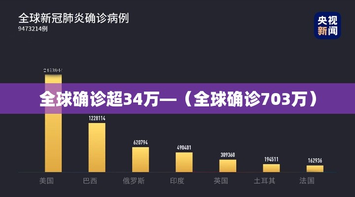 全球确诊超34万—（全球确诊703万）