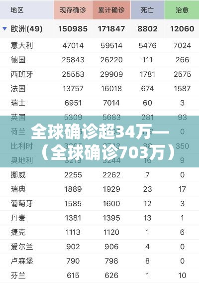 全球确诊超34万—（全球确诊703万）