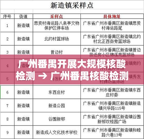 广州番禺开展大规模核酸检测 → 广州番禺核酸检测时间 广州番禺开展大规模核酸检测 → 广州番禺核酸检测时间