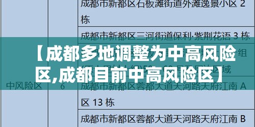 【成都多地调整为中高风险区,成都目前中高风险区】 【成都多地调整为中高风险区,成都目前中高风险区】