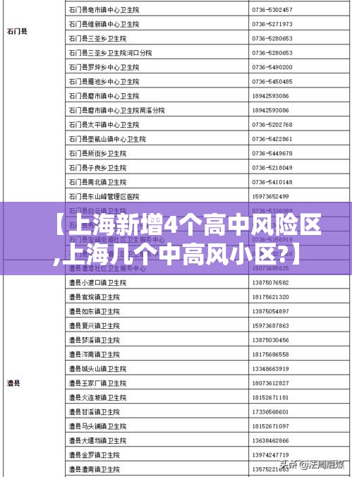【上海新增4个高中风险区,上海几个中高风小区?】