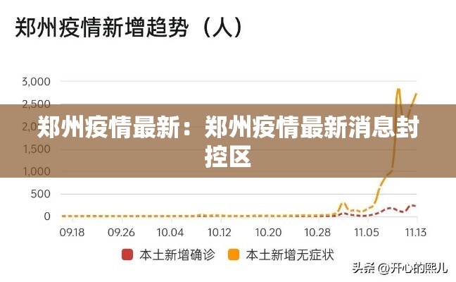 郑州疫情最新：郑州疫情最新消息封控区