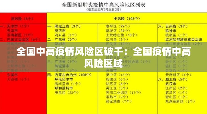 全国中高疫情风险区破千:全国疫情中高风险区域