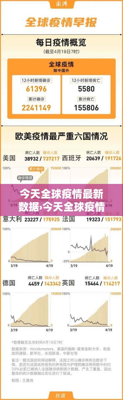 今天全球疫情最新数据›今天全球疫情情况数据