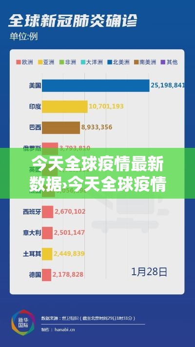 今天全球疫情最新数据›今天全球疫情情况数据 今天全球疫情最新数据›今天全球疫情情况数据