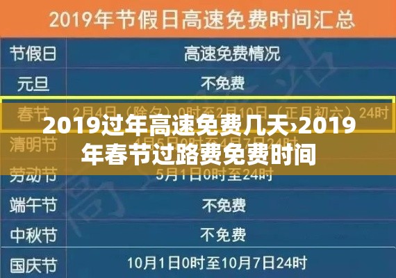 2019过年高速免费几天›2019年春节过路费免费时间 2019过年高速免费几天›2019年春节过路费免费时间