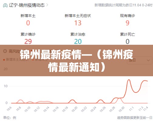 锦州最新疫情—（锦州疫情最新通知）