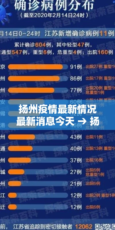 扬州疫情最新情况最新消息今天 → 扬州疫情情况 最新消息 扬州疫情最新情况最新消息今天 → 扬州疫情情况 最新消息