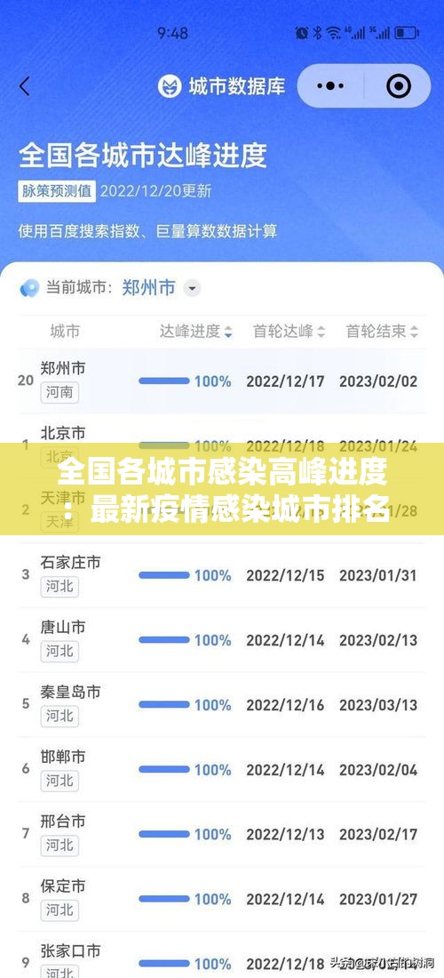 全国各城市感染高峰进度:最新疫情感染城市排名