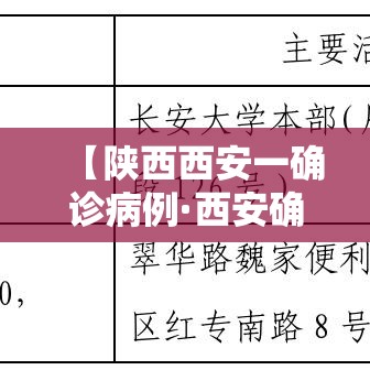 【陕西西安一确诊病例·西安确诊一例肺炎】