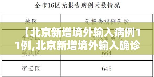【北京新增境外输入病例11例,北京新增境外输入确诊病例10例】 【北京新增境外输入病例11例,北京新增境外输入确诊病例10例】