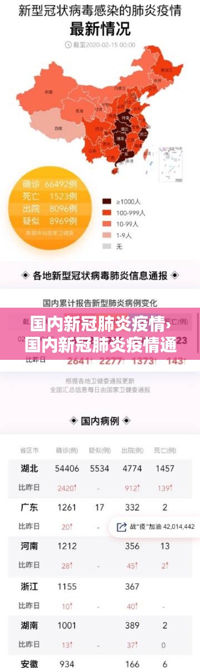 国内新冠肺炎疫情›国内新冠肺炎疫情通报