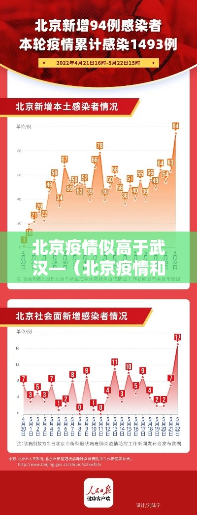 北京疫情似高于武汉—(北京疫情和武汉疫情区别)