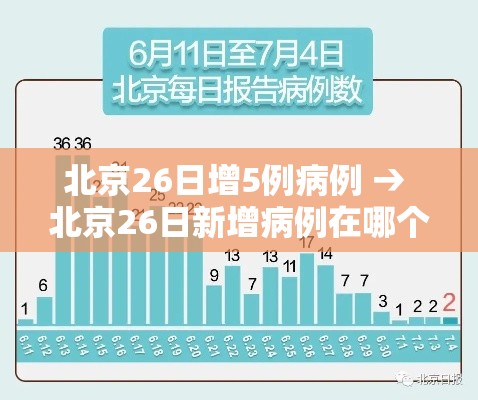 北京26日增5例病例 → 北京26日新增病例在哪个区 北京26日增5例病例 → 北京26日新增病例在哪个区