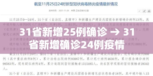 31省新增25例确诊 → 31省新增确诊24例疫情 31省新增25例确诊 → 31省新增确诊24例疫情