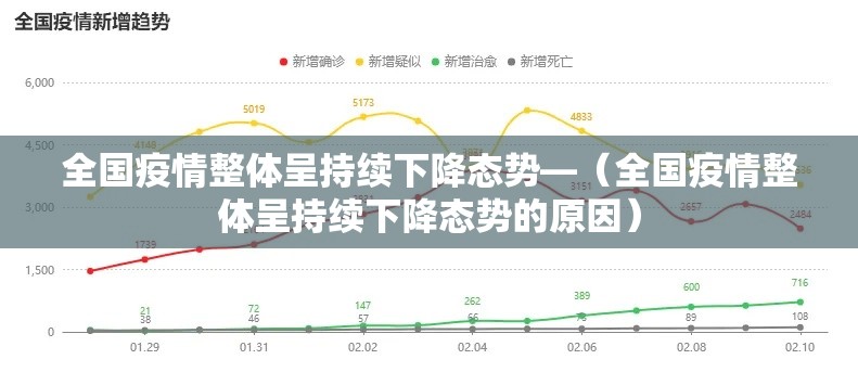全国疫情整体呈持续下降态势—(全国疫情整体呈持续下降态势的原因) 全国疫情整体呈持续下降态势—(全国疫情整体呈持续下降态势的原因)