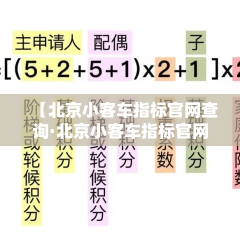 【北京小客车指标官网查询·北京小客车指标官网查询登不上去怎么办】 【北京小客车指标官网查询·北京小客车指标官网查询登不上去怎么办】