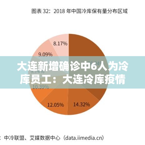 大连新增确诊中6人为冷库员工:大连冷库疫情 大连新增确诊中6人为冷库员工:大连冷库疫情