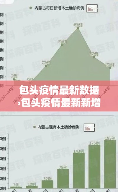 包头疫情最新数据›包头疫情最新新增病例 包头疫情最新数据›包头疫情最新新增病例