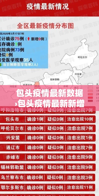 包头疫情最新数据›包头疫情最新新增病例 包头疫情最新数据›包头疫情最新新增病例