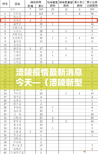 涪陵疫情最新消息今天—(涪陵新型肺炎最新消息) 涪陵疫情最新消息今天—(涪陵新型肺炎最新消息)
