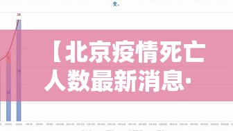 【北京疫情死亡人数最新消息·北京疫情累计死亡人数】 【北京疫情死亡人数最新消息·北京疫情累计死亡人数】