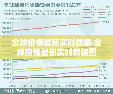 全球疫情最新实时数据›全球疫情最新实时数据图 全球疫情最新实时数据›全球疫情最新实时数据图